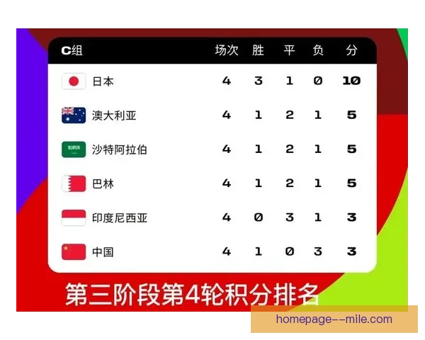 2026世界杯官方宣布在48支参赛队中设立最佳公平竞争奖传承